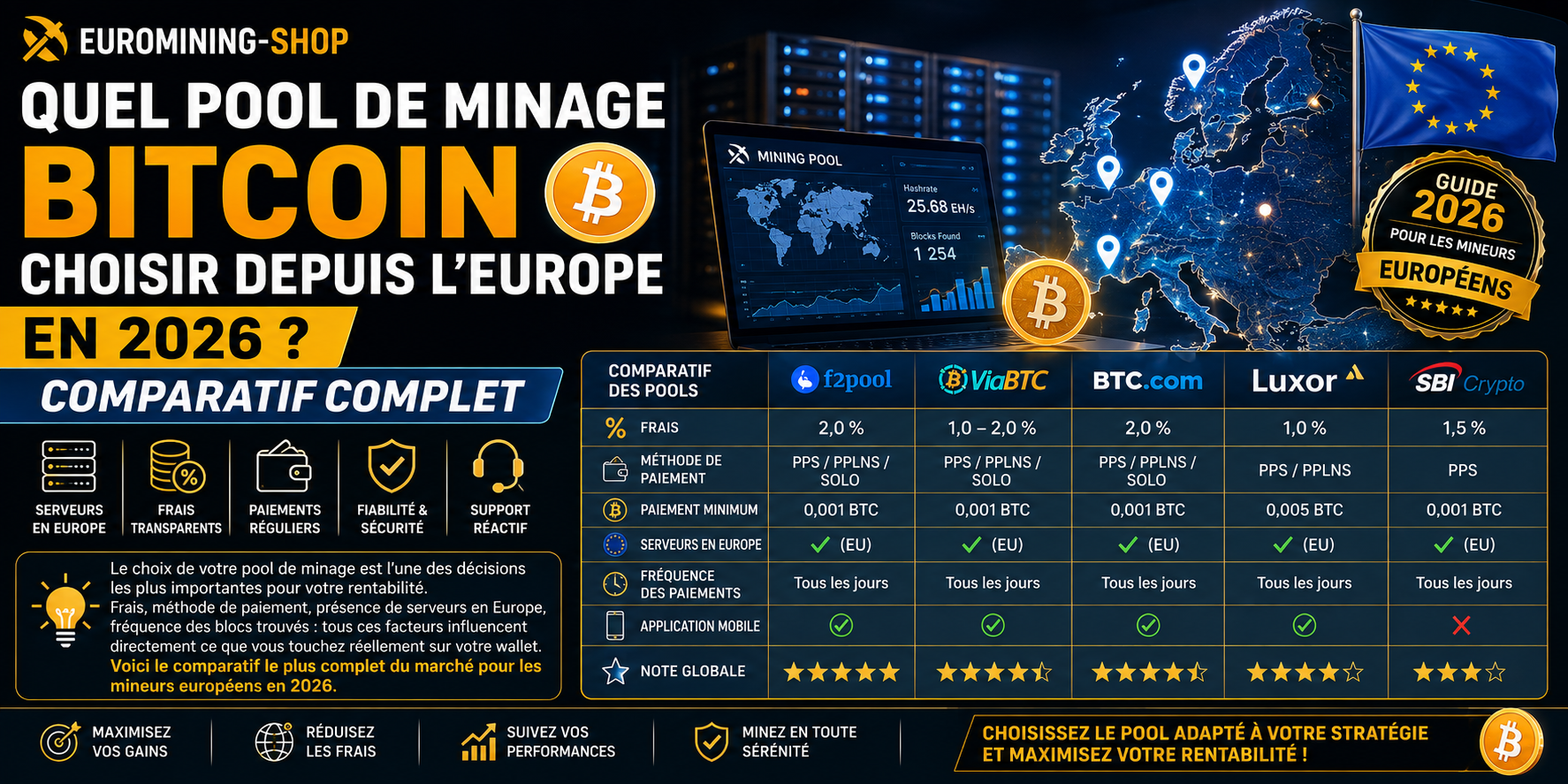 Quel pool de minage Bitcoin choisir depuis l'Europe en 2026 ? Comparatif complet