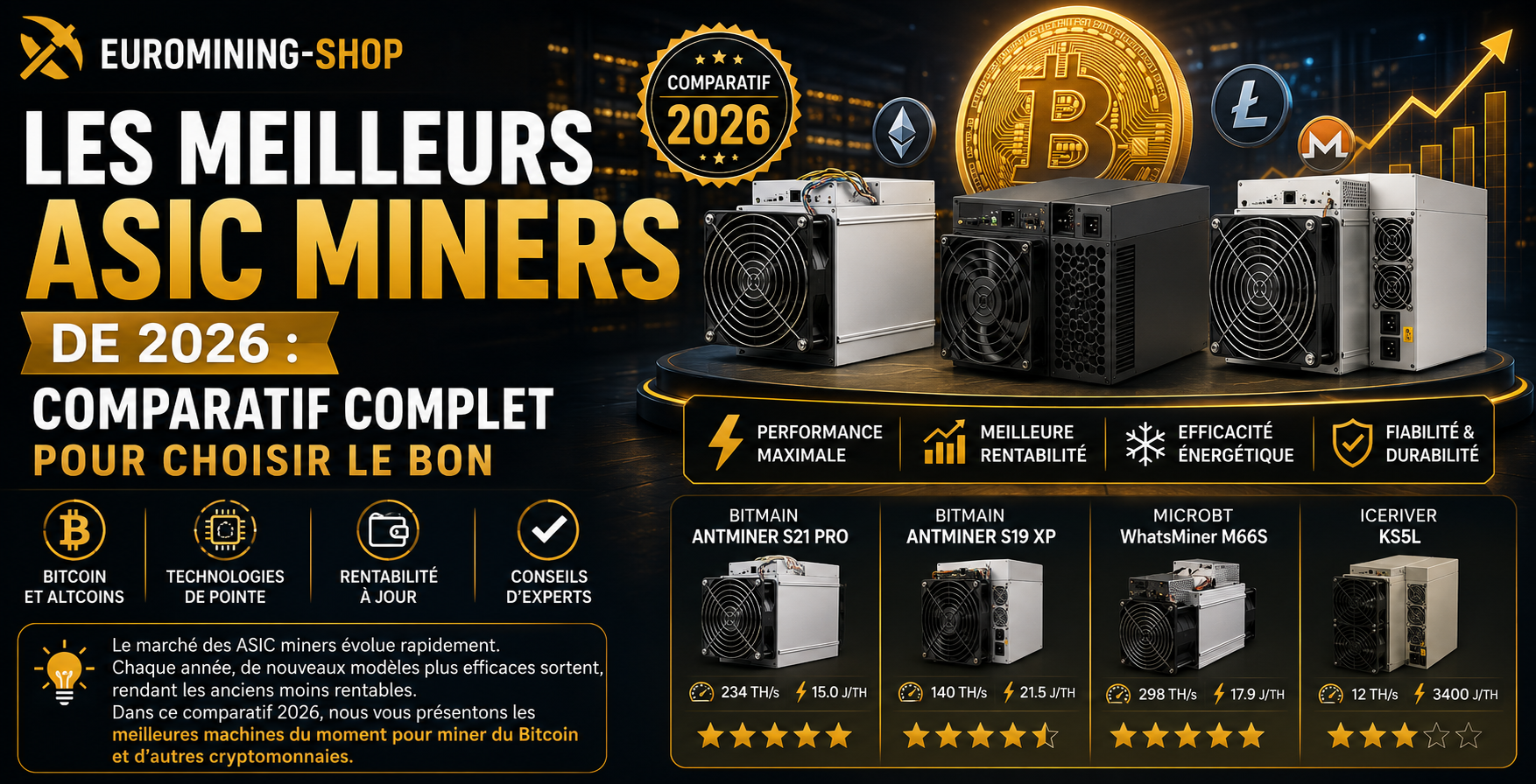 Les meilleurs ASIC miners de 2026 : comparatif complet pour choisir le bon