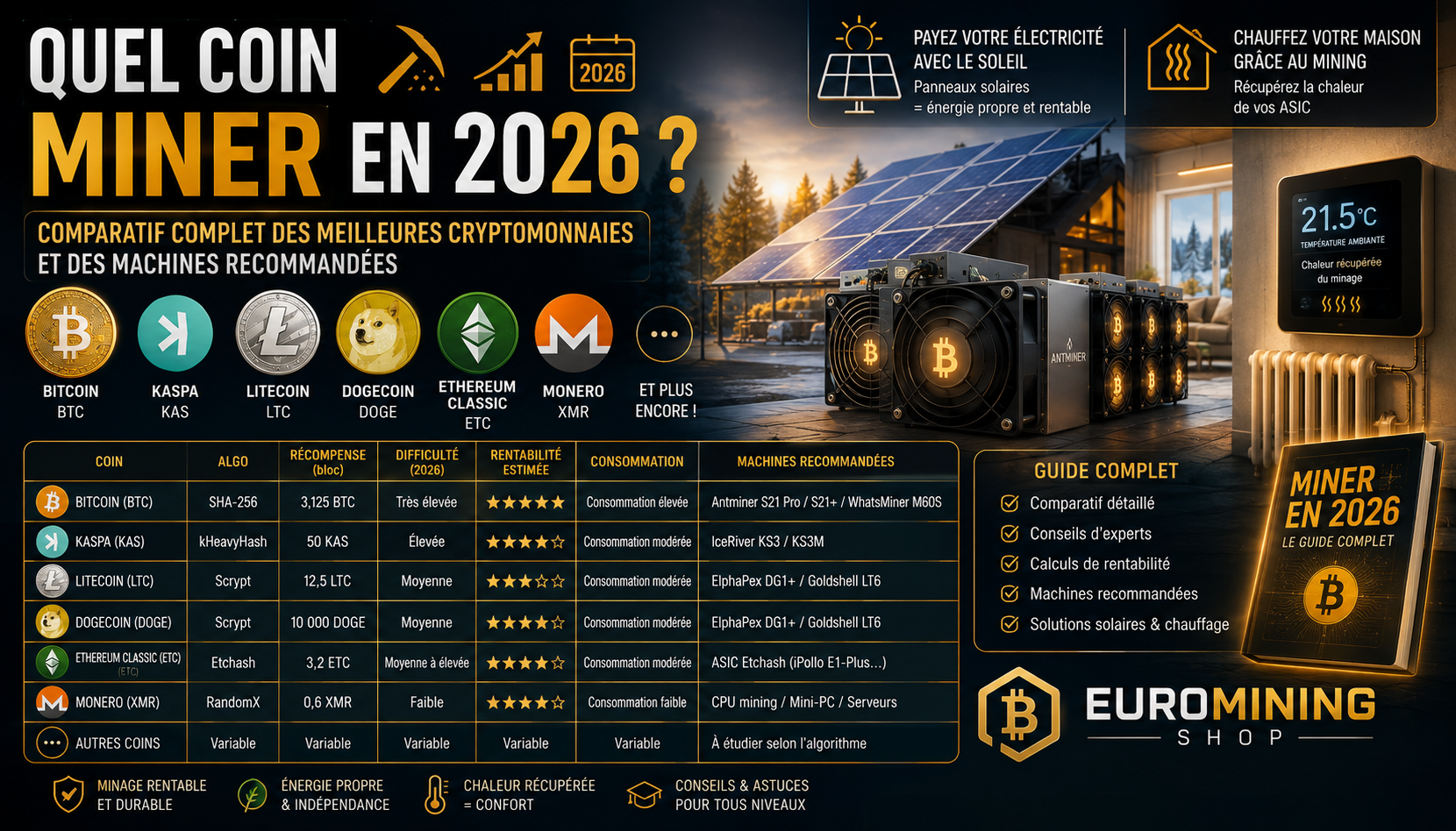 Quel coin miner en 2026 ? Comparatif complet des meilleures cryptomonnaies et des machines recommandées